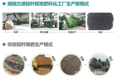 瑞馳蘭德全國首條秸稈肥料自動化生產(chǎn)線正式投產(chǎn)，引領(lǐng)農(nóng)業(yè)廢棄物資源化新篇章